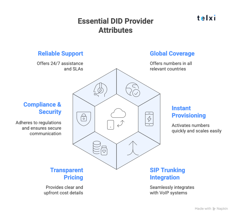 virtual phone number or did number provider attributes