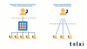 Direct Inward Dialing (DID) Explained: What It Is, How It Works and 5 ...