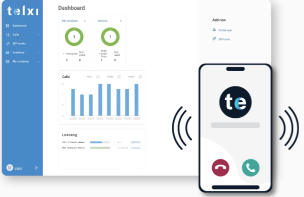 5 Reasons Why Your Business Should Switch to Telxi's SIP Trunking Services 2 - Telxi Telxi sip trunking dashboard