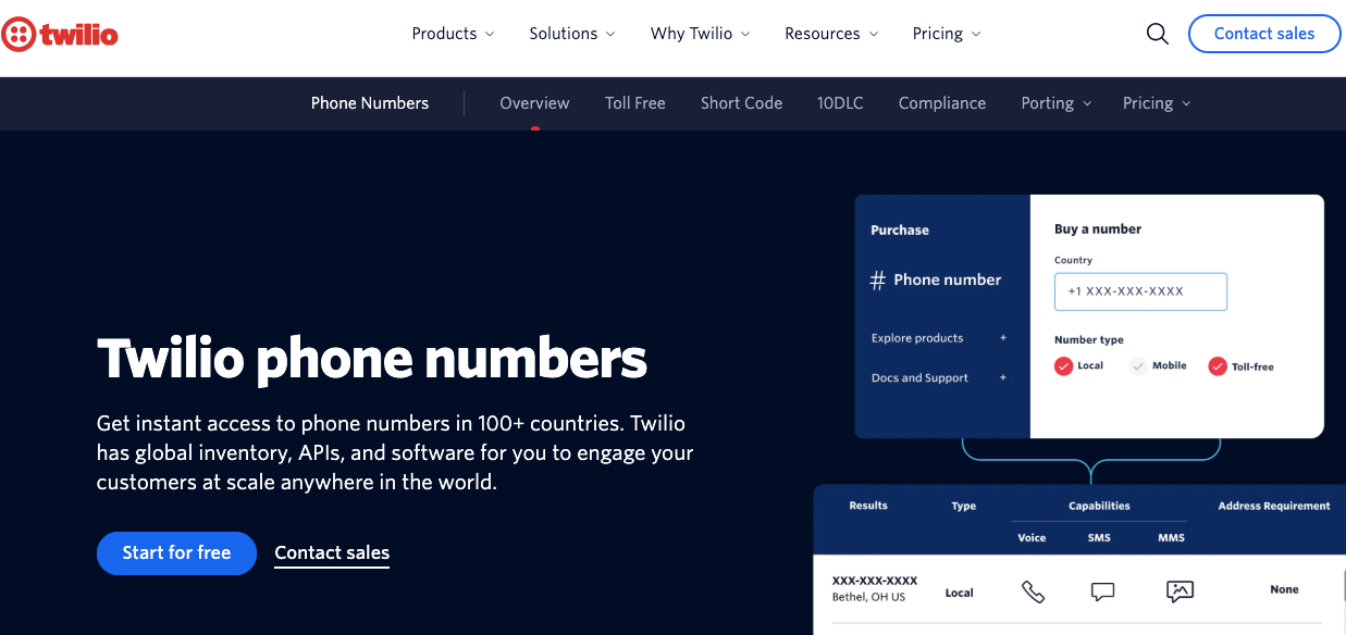 5 Best DID Number Providers in 2026 5 - Telxi
