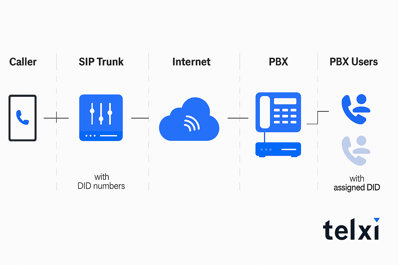 Direct Inward Dialing diagram