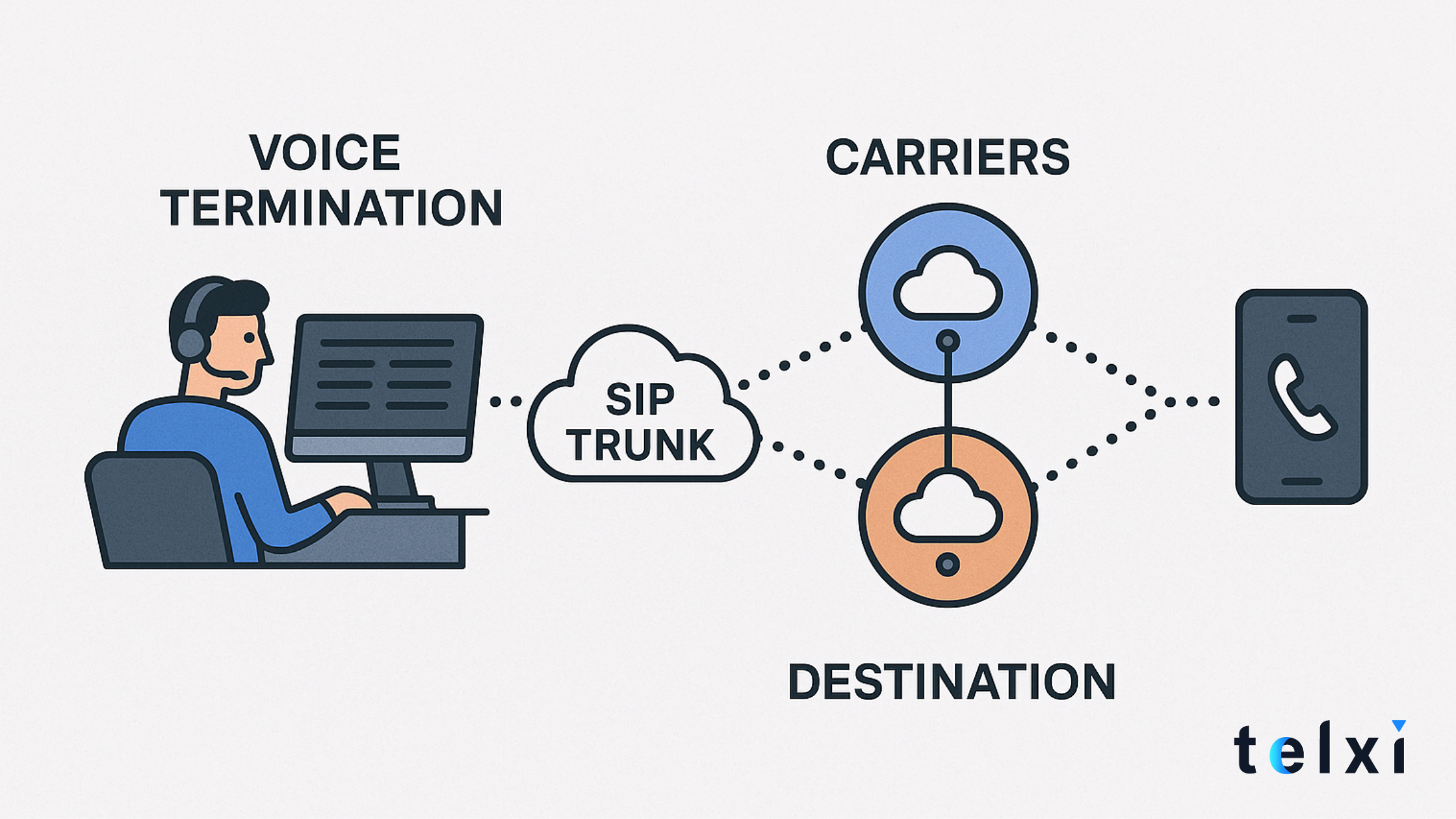 Voice Termination: Full Guide For Businesses 2026 1 - Telxi