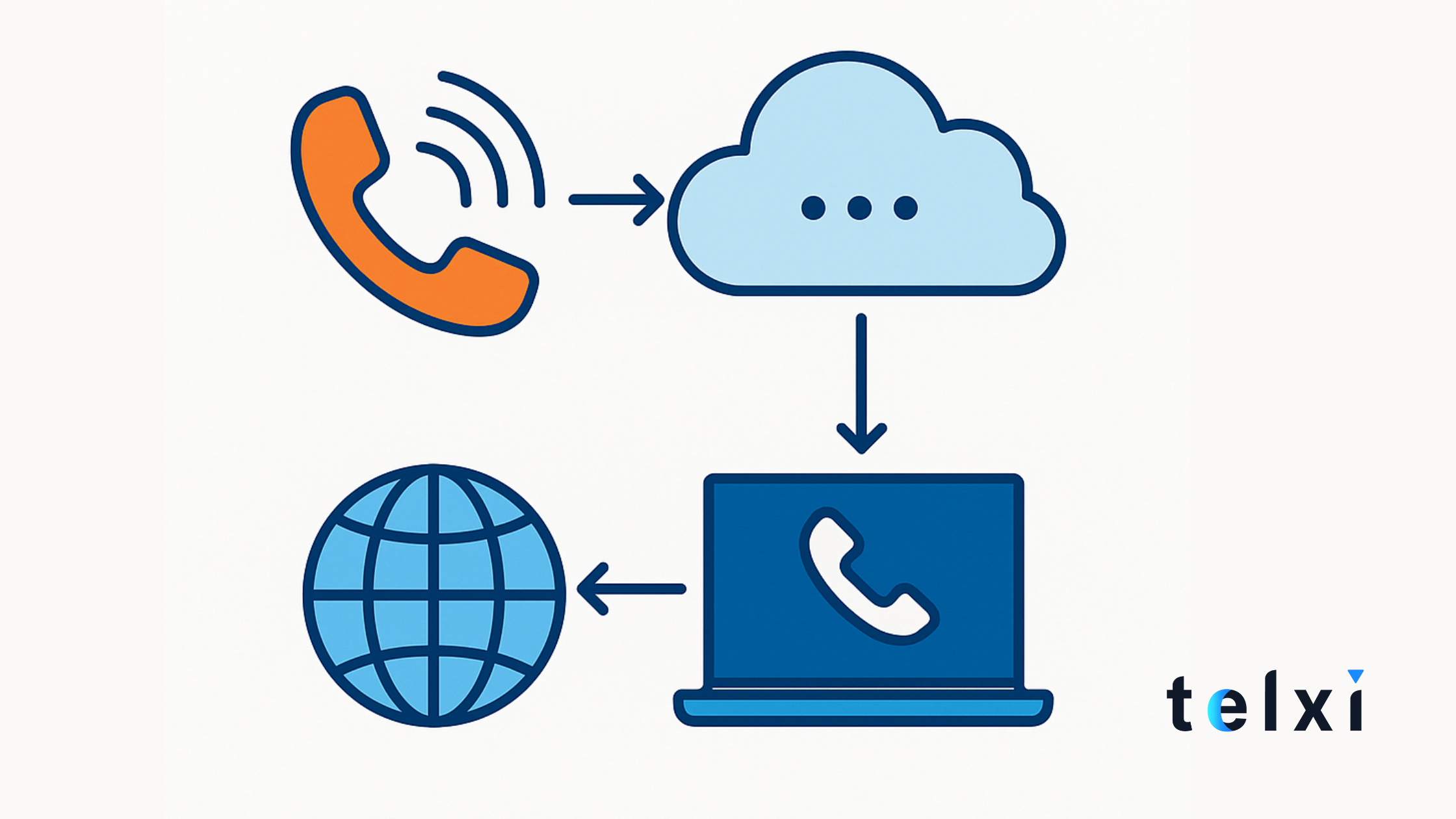VoIP: The 2026 Ultimate Guide For Businesses 1 - Telxi