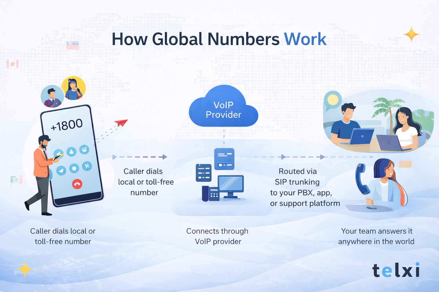 Global Phone Numbers for Business: The 2026 Ultimate Guide