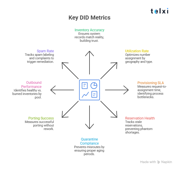 Manage your Telephone Number Inventory Effectively 5 - Telxi