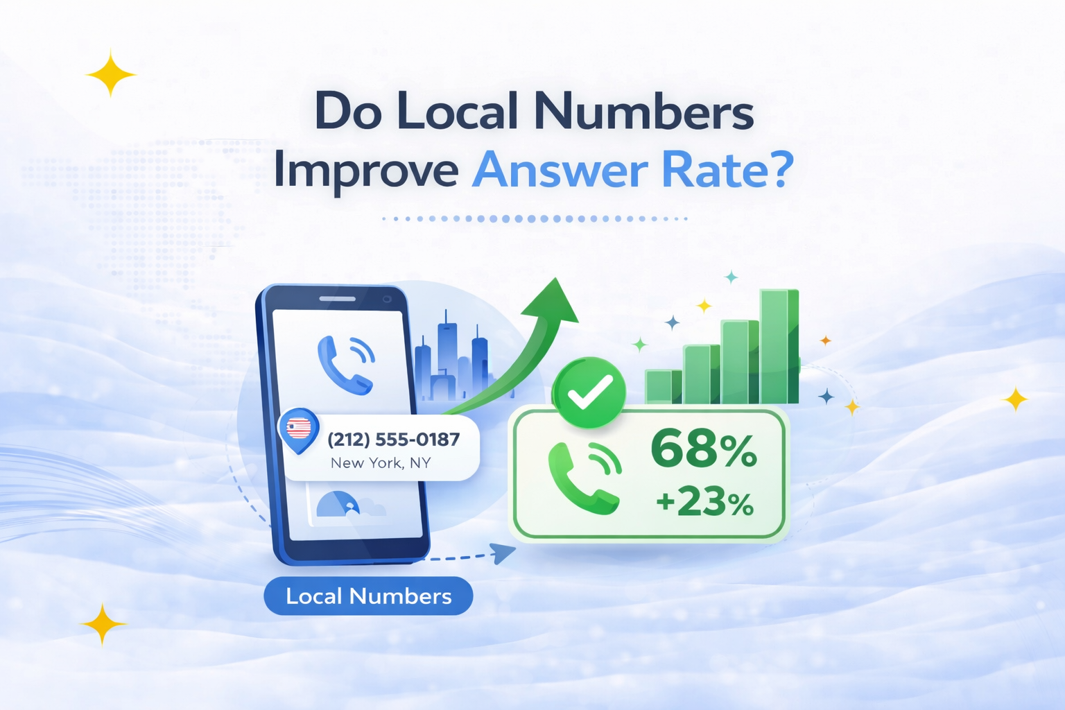 Do Local Phone Numbers Improve Answer Rates?