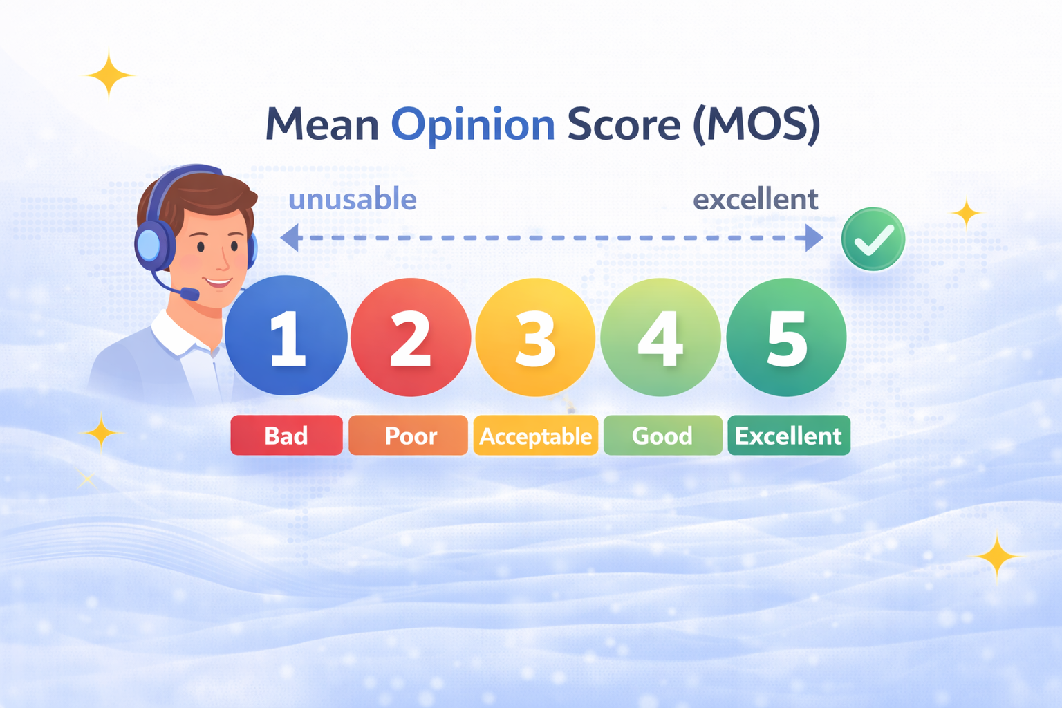 Mos Score MOS (mean opinion score)? Definition and How to Improve it