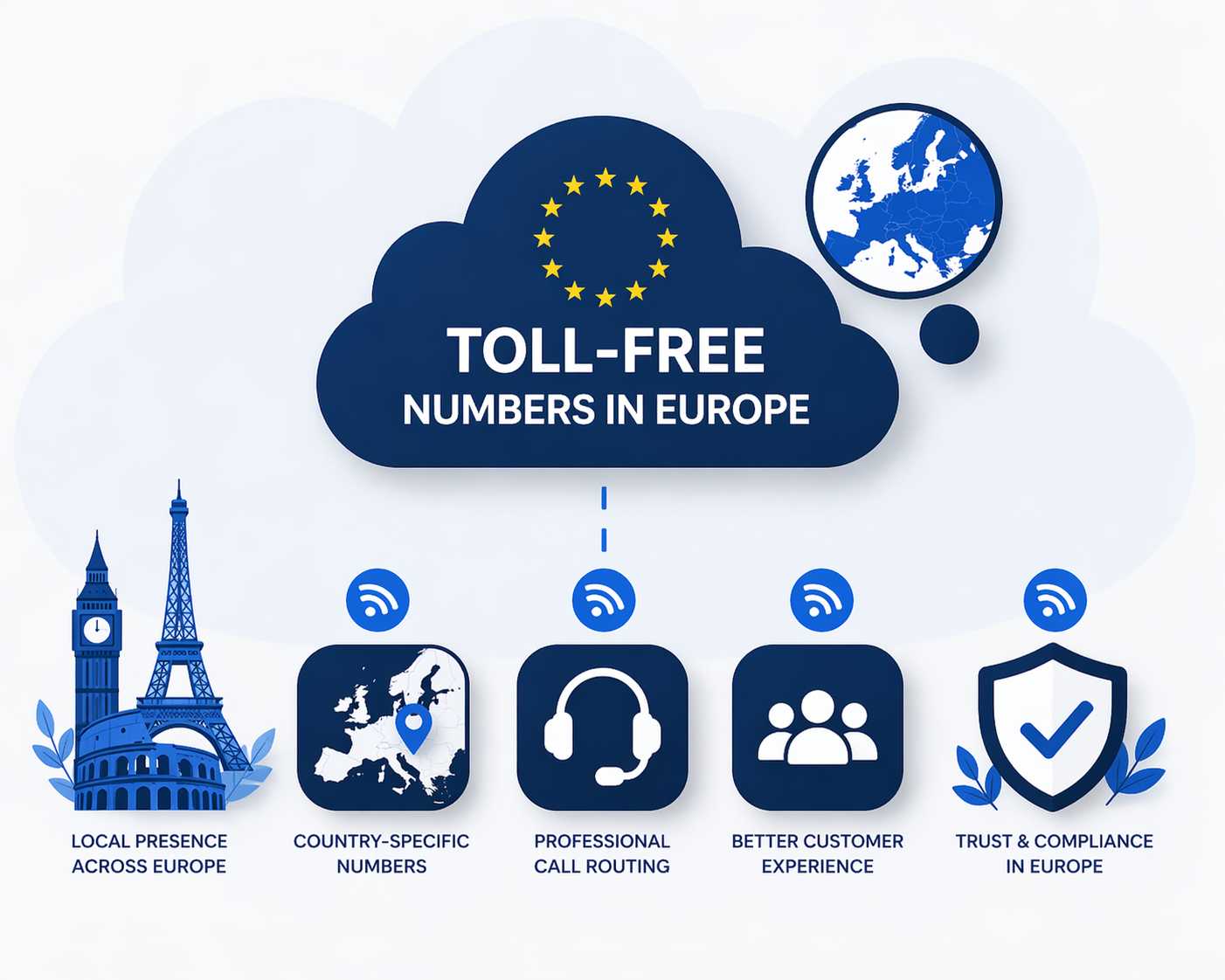 european toll-free numbers