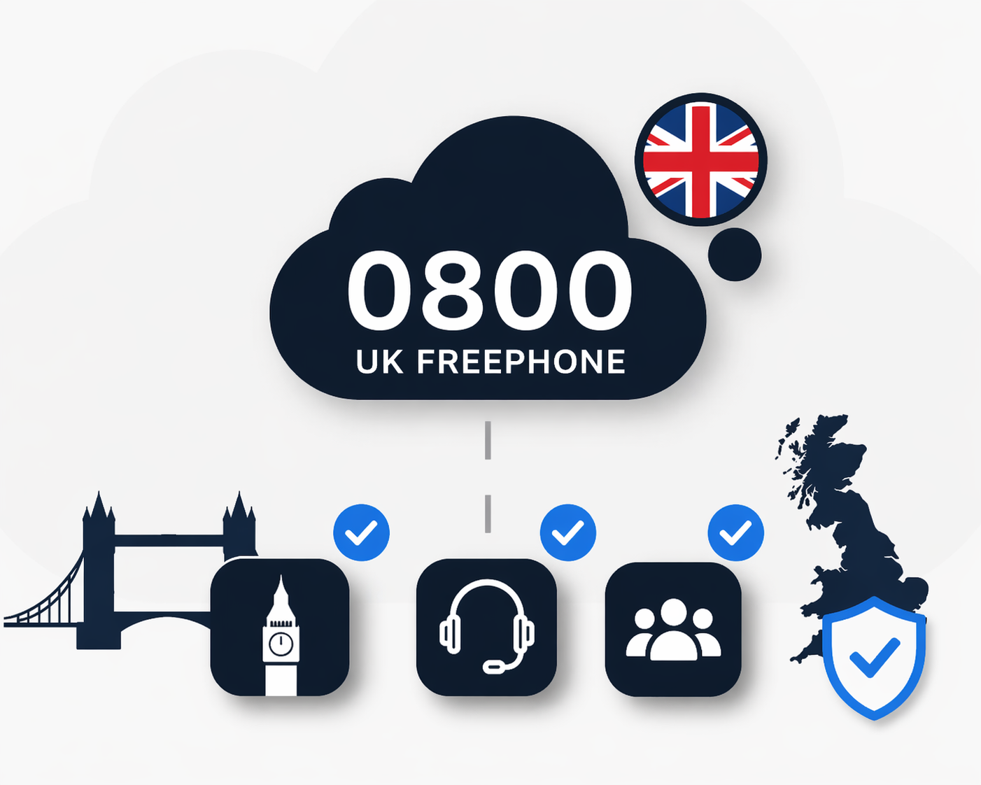 uk freephone number